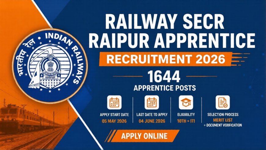 Indian Railways Announces 1,644 Apprentice Jobs for 10th Pass Youth Without Exam