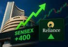 Indian Stocks Rise as Reliance Leads Market Rally, Pushing Sensex Higher