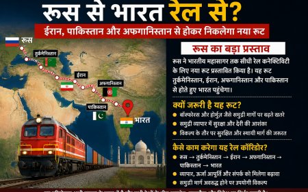 Russia to India by Rail? New Route Through Iran, Afghanistan and Pakistan Explained