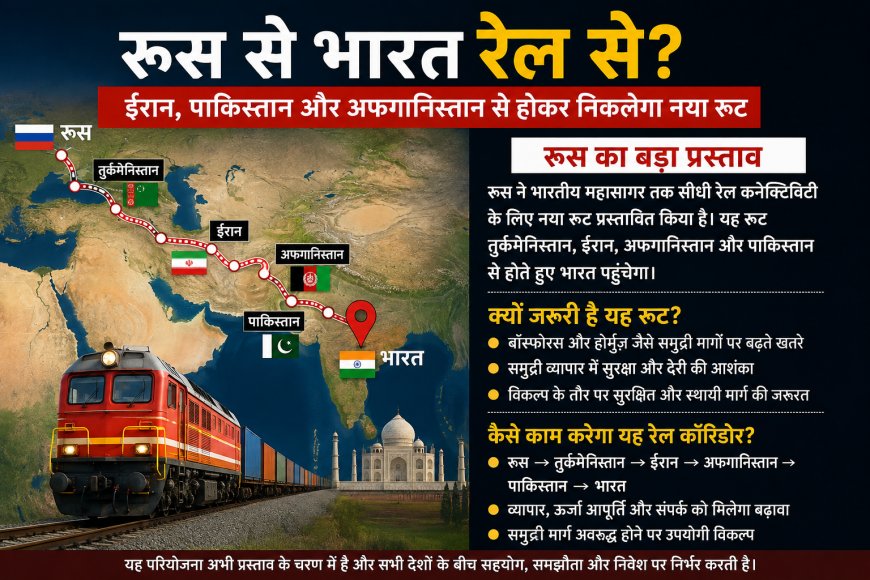 Russia to India by Rail? New Route Through Iran, Afghanistan and Pakistan Explained